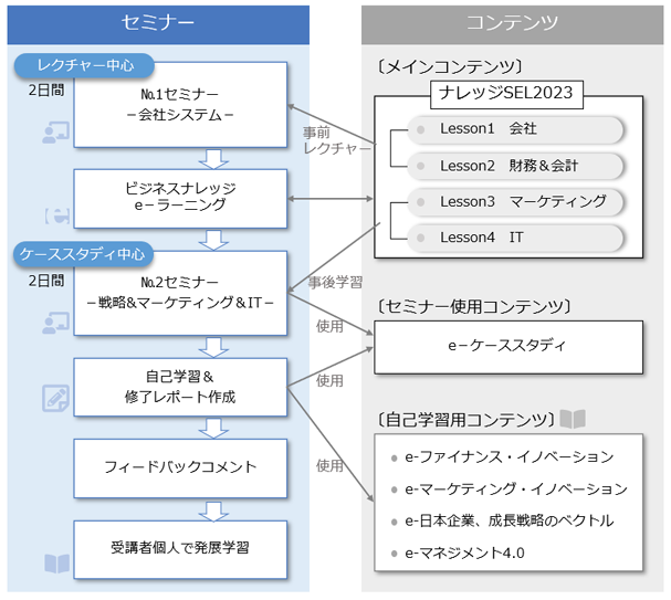 コンテンツイメージ