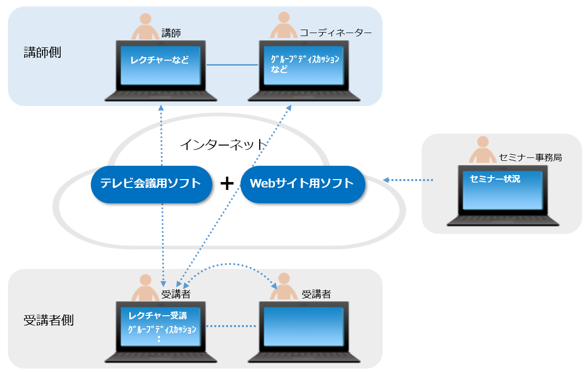 webセミナーイメージ