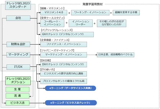 発展学習用教材