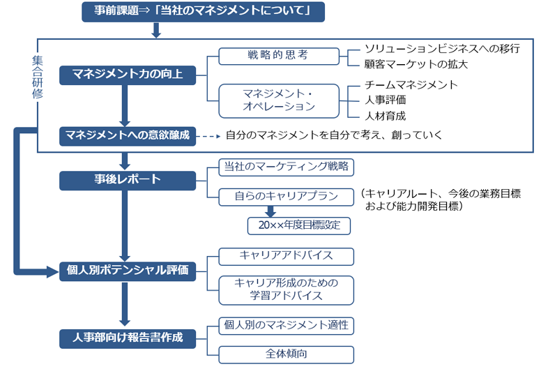 セミナーマップ